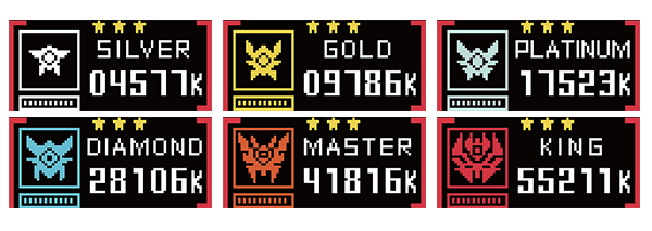 score ranking